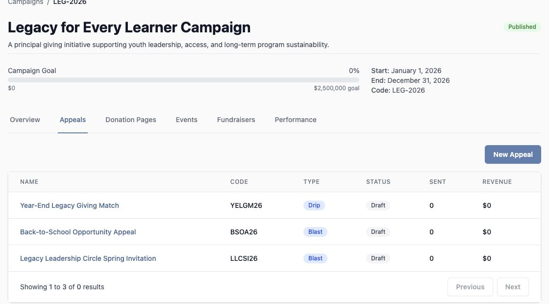 Ignite Marketing campaign appeals tab showing appeal type, status, sent volume, and revenue.