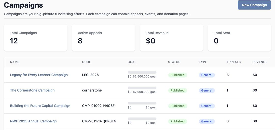 Ignite Marketing campaigns list showing campaign goals, status, appeal counts, revenue, and dates.